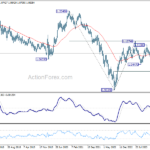 eurusd20240706w3