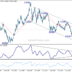 eurusd20240706w4