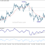 eurusd20240708b1