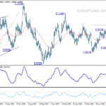 eurusd20240708b2