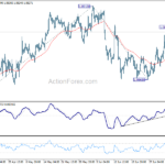 eurusd20240709a1