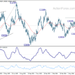 eurusd20240709a2