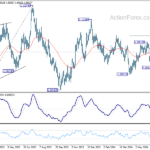 eurusd20240710a2