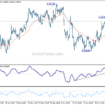 eurusd20240710b1