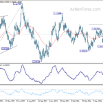 eurusd20240711a2