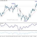 eurusd20240719a1