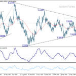 eurusd20240720w2