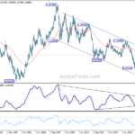 eurusd20240720w4