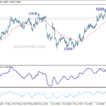 eurusd20240723a1