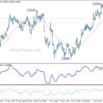 eurusd20240723b1