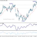 eurusd20240724a1