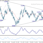 eurusd20240724a2