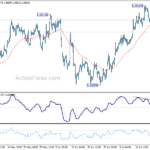 eurusd20240724b1