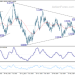 eurusd20240725a2