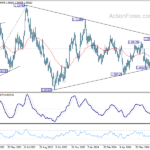 eurusd20240726a2