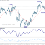 eurusd20240729a1