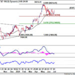 ftse20240706w1