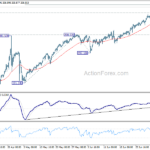 gbpjpy20240706w1