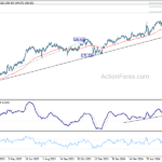 gbpjpy20240706w2