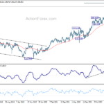 gbpjpy20240706w3