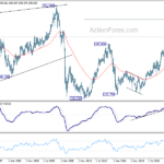 gbpjpy20240706w4