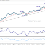 gbpjpy20240711b2