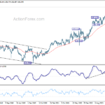 gbpjpy20240720w3