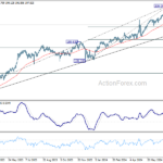 gbpjpy20240727w2