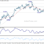 gbpusd20240706w1