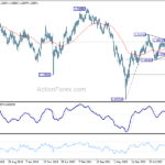 gbpusd20240706w3