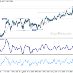 nzdjpy20240720w5