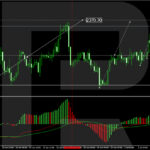 roboforex2024070511