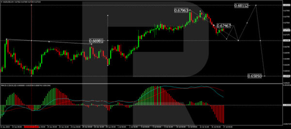 roboforex2024071711