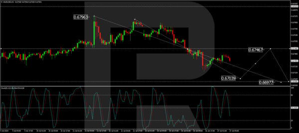 roboforex2024071712