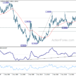 usdcad20240706w4