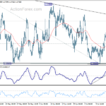 usdcad20240720w1