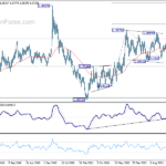 usdcad20240720w3