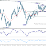 usdcad20240720w5