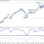 usdjpy20240706w2