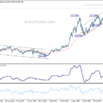 usdjpy20240706w3