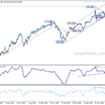 usdjpy20240706w5