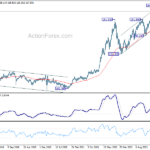 usdjpy20240720w3