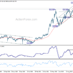 usdjpy20240727w3