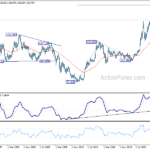 usdjpy20240727w4