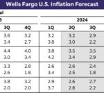 wells2024070818