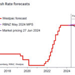 westpac2024070311