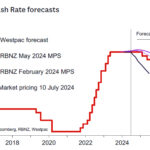 westpac2024071011