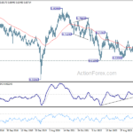 audusd20240810w3