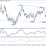 audusd20240831w2