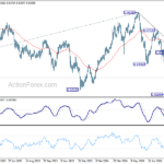 eurchf20240829a2